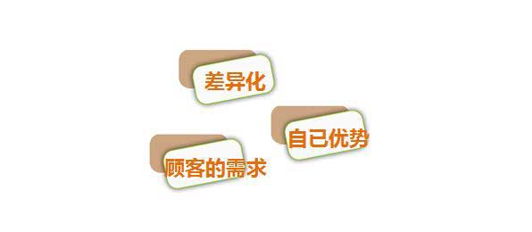 網站建設中企業(yè)網站如何定位