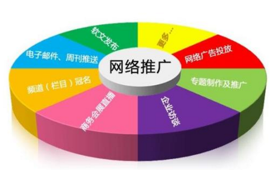 網(wǎng)站推廣越來越難做，原因竟然是這樣！
