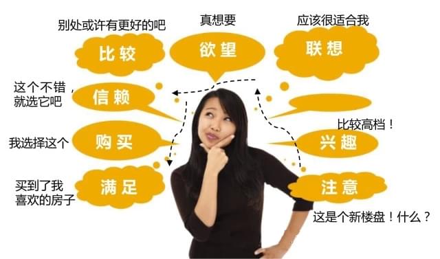 網(wǎng)站策劃做得好 用戶購(gòu)買(mǎi)產(chǎn)品欲望大