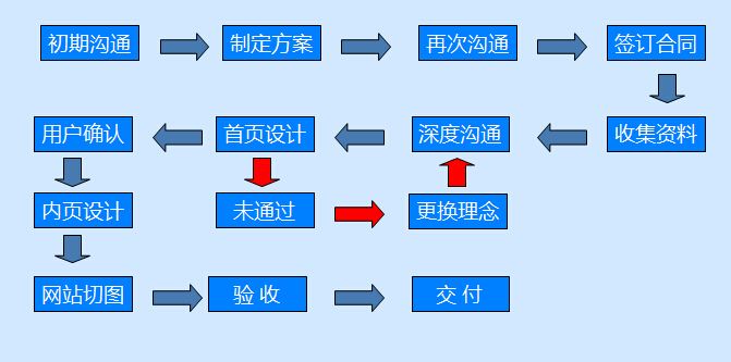 定制企業(yè)網(wǎng)站的理由是什么？