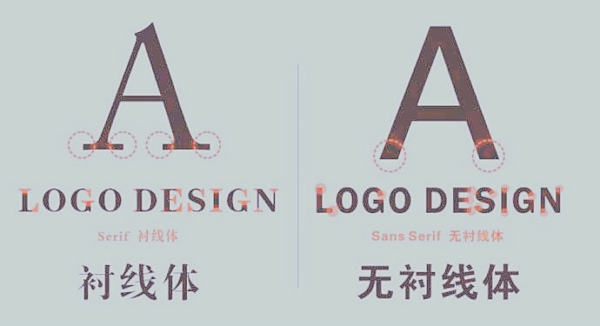 康美科技建站:字體對(duì)網(wǎng)站SEO優(yōu)化的影響